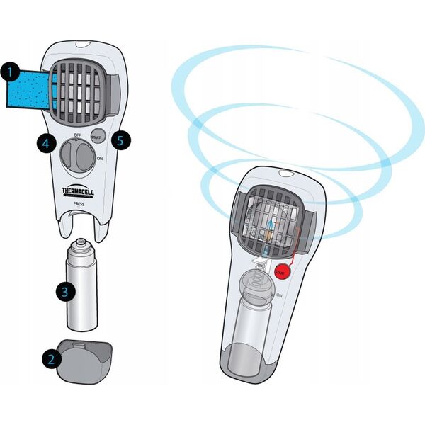 Thermacell Mosquito repellent ThermaCell THMRPSW