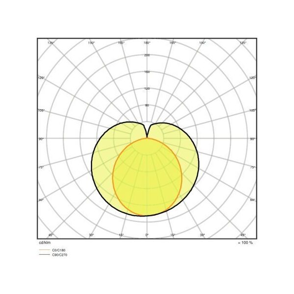 Świetlówka Ledvance NEONRØR T8 15W 230V