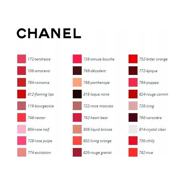 Chanel Chanel Rouge Coco Gloss - Dame - 5 g #804 Rose Naif