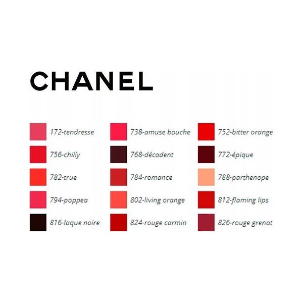 Chanel Chanel Rouge Coco Gloss - Dame - 5 g #804 Rose Naif