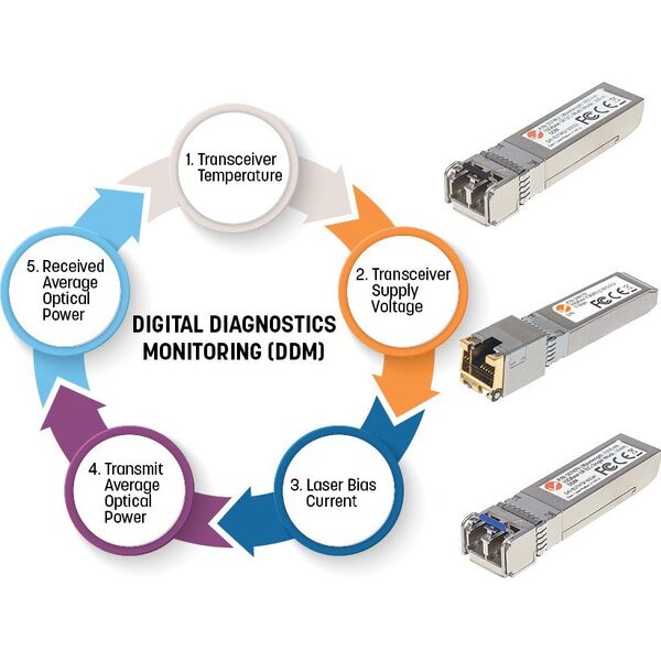 Moduł SFP Intellinet Network Solutions Intellinet 508582 moduł przekaźników sieciowych Swiatłowód 1000 Mbit/s SFP