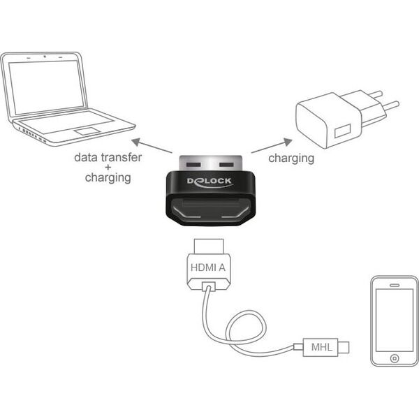 Adapter USB Delock USB - HDMI Czarny  (65680)