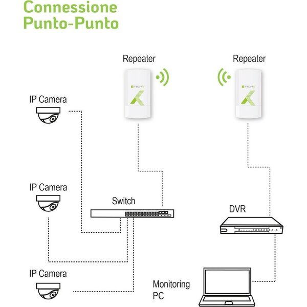 Access Point Techly CPE120 (I-WL-CPE120)