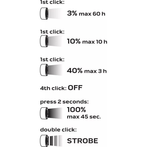 Latarka Neo akumulatorowa na USB, 3300 lm OSRAM P9 LED (99-037)