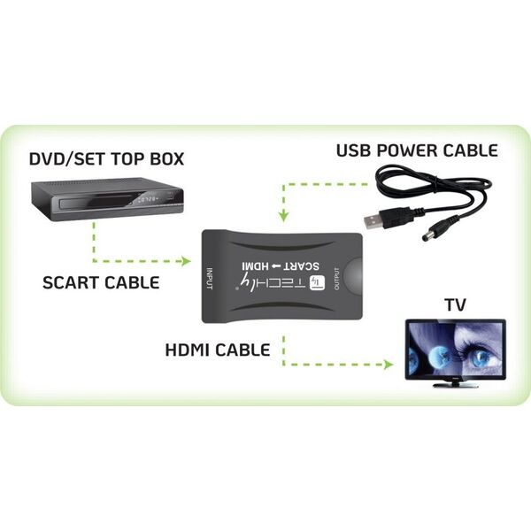 Adapter AV Techly Scart - HDMI czarny (IDATA SCART-HDMI3)