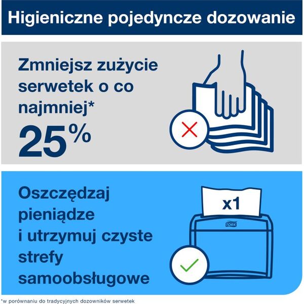 Tork Xpressnap® białe serwetki dyspenserowe