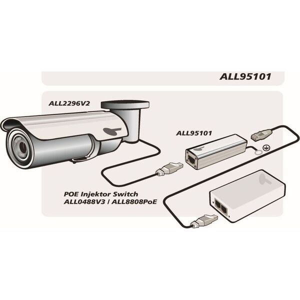 Allnet Z ALLNET TP Cat 6/ADSL/VDSL/ISDN Überspannungs-/Blitzschutz ALL95101