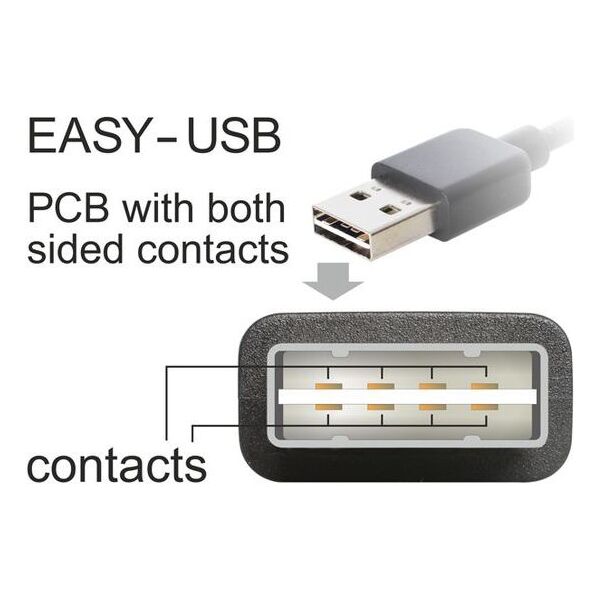 Kabel USB Delock USB-A - USB-A 1 m Czarny (83370)