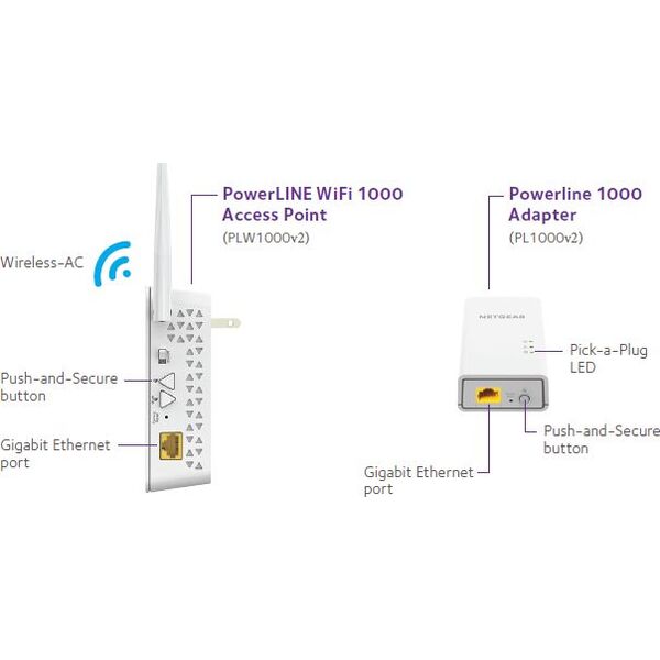 Adapter powerline NETGEAR PLW1000 (PLW1000-100PES)