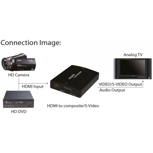 Adapter AV InLine HDMI - S-Video - RCA (Chinch) czarny (65006)