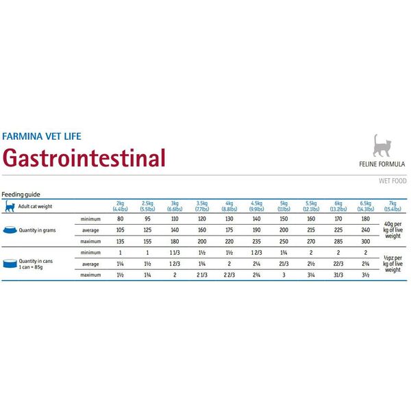 Farmina Pet Foods Vet Life - Gastrointestinal Feline 400g