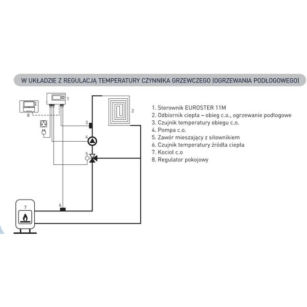 Euroster Elektroniczny programowalny sterownik 11 M pompy C.O. E11M