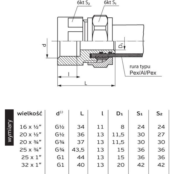 Perfexim Mufa skręcana 702 20mm x GW 1/2" (61-002-2015-000)