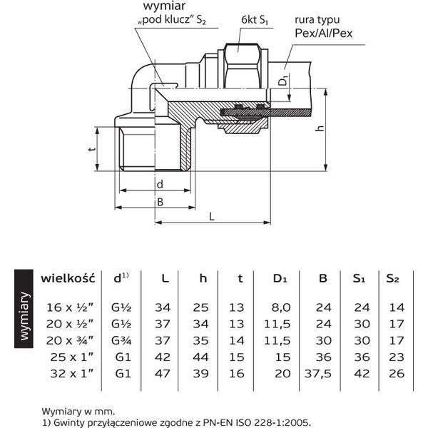 Perfexim Kolano skręcane 704 20mm x GZ 3/4" (61-004-2020-000)