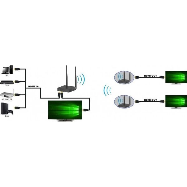 System przekazu sygnału AV Techly Techly Bezprzewodowy Extender HDMI FullHD 1080p*60Hz do 200m 5.8GHz