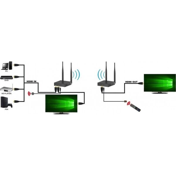 System przekazu sygnału AV Techly Techly Bezprzewodowy Extender HDMI FullHD 1080p*60Hz do 200m 5.8GHz