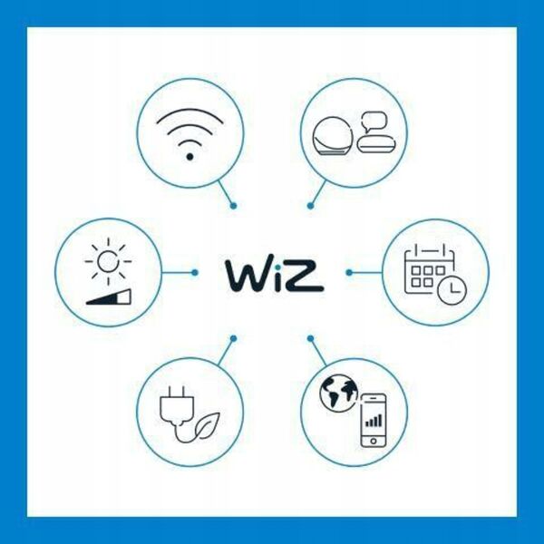 WiZ WiZ,Luster E14,4,9W,2200-6500 (RGB),P45,E14,1 pcs lightsource
