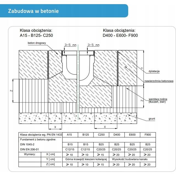 ACO DUCT ELEMENT WITH GDUCTILE IRON GRATE 1