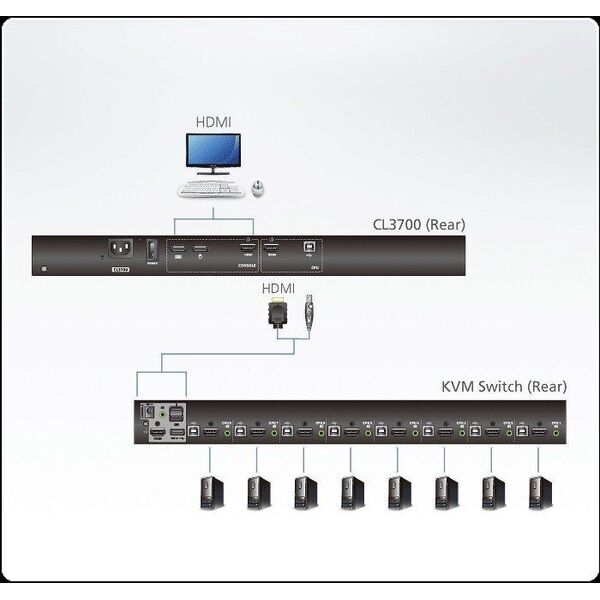 Konsola KVM Aten *Ultra Short Depth LCD Cons. USB,HDMI CL3700 -CL3700