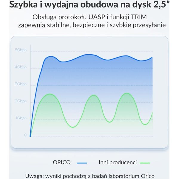 Kieszeń Orico Obudowa dysku 2,5" USB-C 3.1 6Gbps czarna