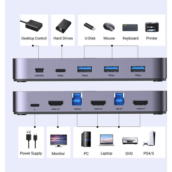Przełącznik Ugreen Przełącznik KVM UGREEN CM664 switch 3xUSB-A,2xUSB-B,2xUSB-C,3xHDMI,micro USB czarny