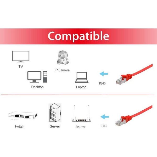 Equip Equip Patchkabel Cat6A  U/FTP 2xRJ45  1.00m rot   Flach LSZH