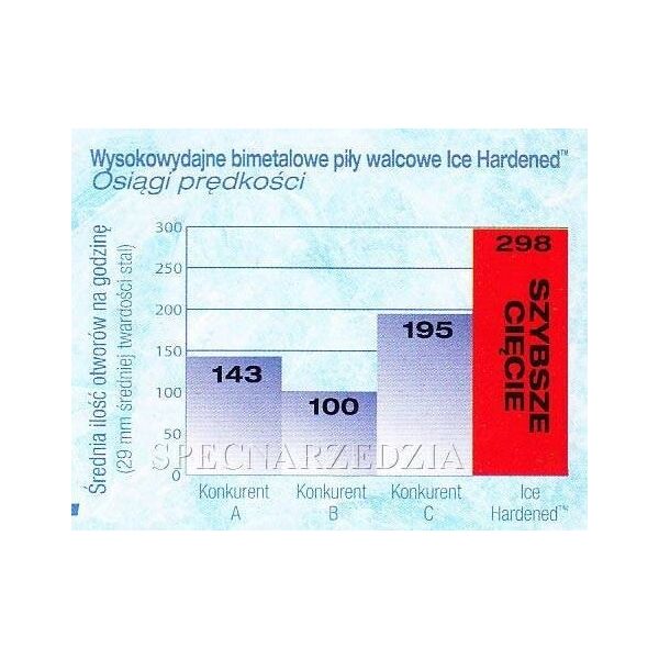 Milwaukee MILWAUKEE ΔΙΜΕΤΑΛΙΚΟ ΠΡΙΟΝΟ ΤΡΥΠΗΣ 127mm 13763386 45242193585