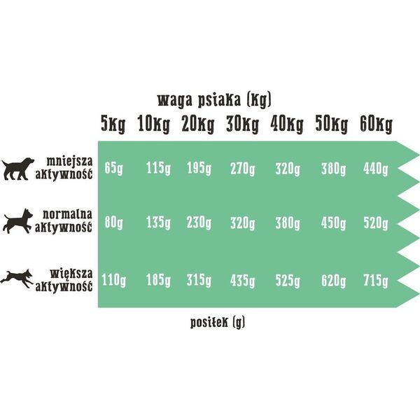 Wiejska Zagroda Indyk z Królikiem 9 kg