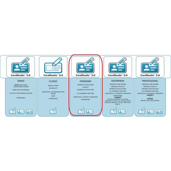 Program Zebra Zebra CSR2S-SW00-L licencja na oprogramowanie i aktualizacje