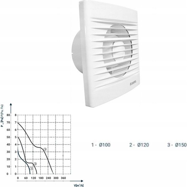 Dospel Dospel STYL 150 S 007-0005 ανεμιστήρας τοίχου μπάνιου σπιτιού 6696042 5901560500137