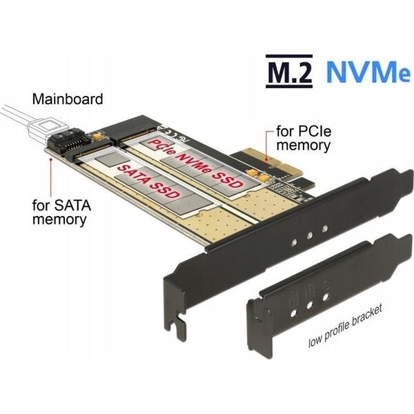 Κάρτα δικτύου Delock DELOCK PCIe-Card x4 > M2 KeyB + NVMe M.2 KeyM LowProfile 6549891 4043619896301