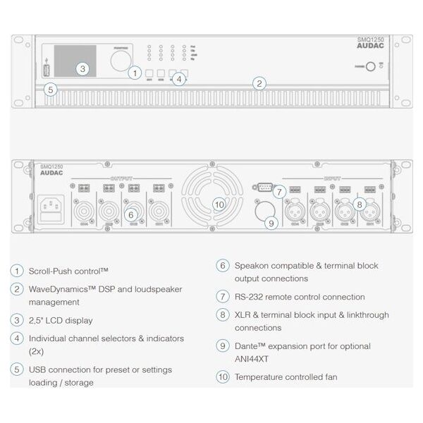 Audac AUDAC SMQ1250 WaveDynamics™ quad-channel power amplifier 4 x 1250W