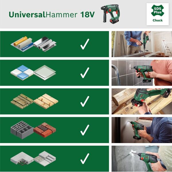 Młotowiertarka Bosch UniversalHammer 18V