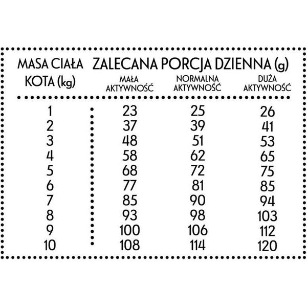 Pan Mięsko PAN MIĘSKO Indyk z gęsią S 5kg dla kota