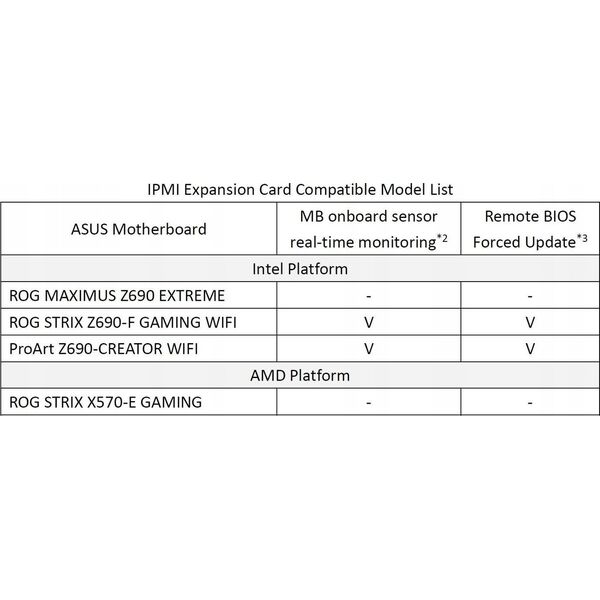 Asus IPMI Expansion Card [from retail packaging]