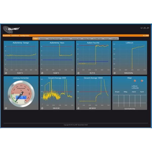 Σύστημα μετάδοσης σήματος AV Allnet ALLNET MSR Zentrale ALL5000v2 περιλαμβάνεται. 16 θύρες αισθητήρα & 19 για αυτοματισμό IP Gebäude 13691735 4038816206213