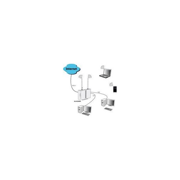 Allnet Router ALLNET ADSL2+ Router incl. Bridge Modem & WLAN AP ALL-WR02400N 13691937 4038816115058
