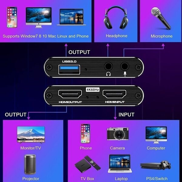 Σύστημα μετάδοσης σήματος AV Roger "RoGer" HDMI vaizdo įrašymo kortelė 4K@60FPS / USB 3.0 / HDCP 2.2 13948598 4752253012328