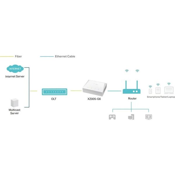 Μόντεμ TP-Link TP-Link XZ005-G6 XPON SFU με 1 θύρα LAN 2,5 Gb 13848413 4895252500042
