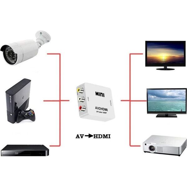 AV Sourcing RCA - Μετατροπέας HDMI (+Audio) White 13899210 4752243050477