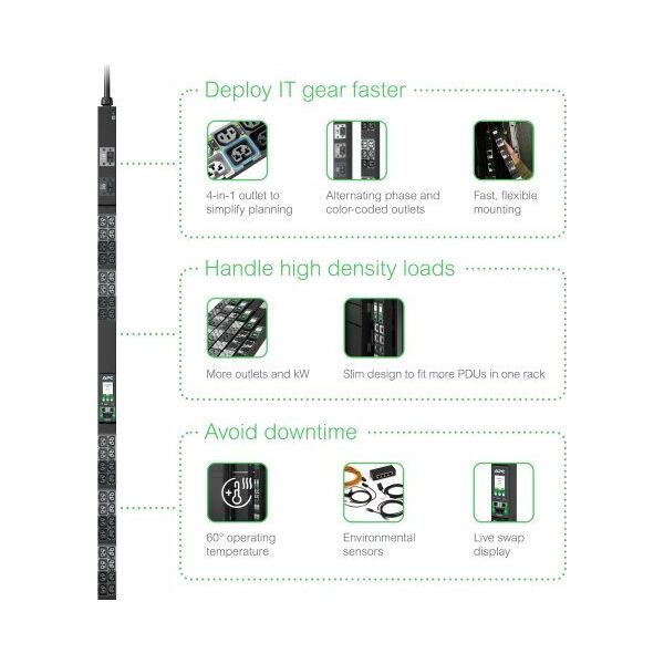 APC NetShelter Rack PDU Advanced Metered 11.5kW 3PH 415V 20A 520P6 42 Outlet
