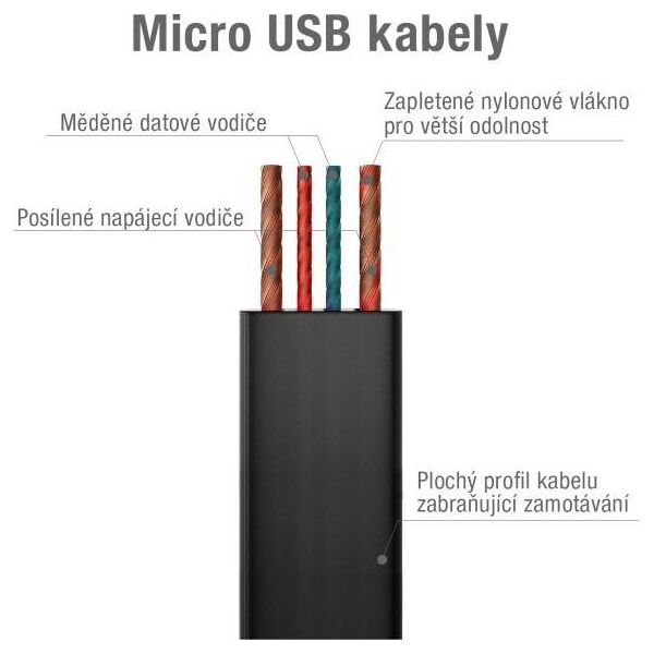 Kabel USB Avacom USB-A - 0.4 m Czarny (DCUS-MIC-40K)