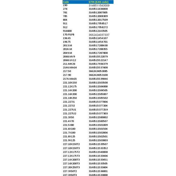 ΠΡΙΖΑ Facom 1/4"-11/32" 12-CAT FACOM 14085143 3148510533254