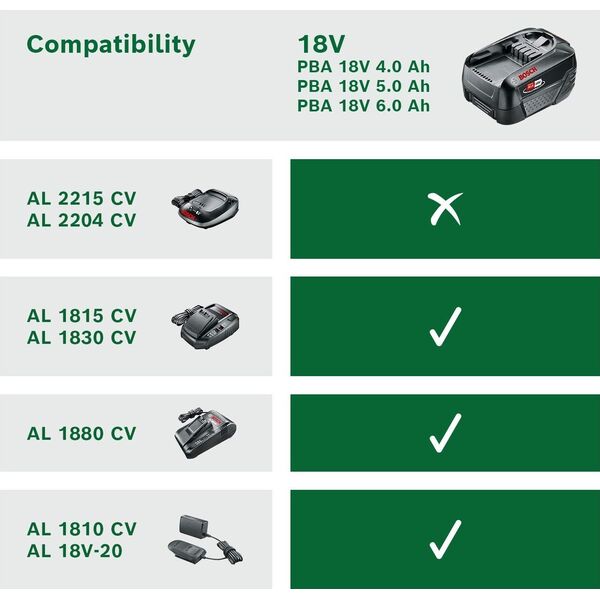 BOSCH. BATTERY 18V 2.0Ah + CHARGER AL18V-20
