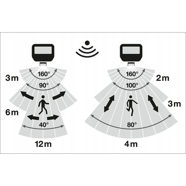 FLOODLIGHT SENSOR 41W 145LM/W IP65