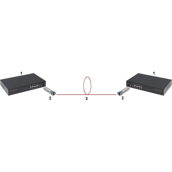 MODUŁ JEDNOMODOWY SFP-405/3G ULTIMODE