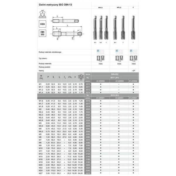 Fanar GWINTOWNIK M 7 NGMM/3 DIN-352 (6H) HSS