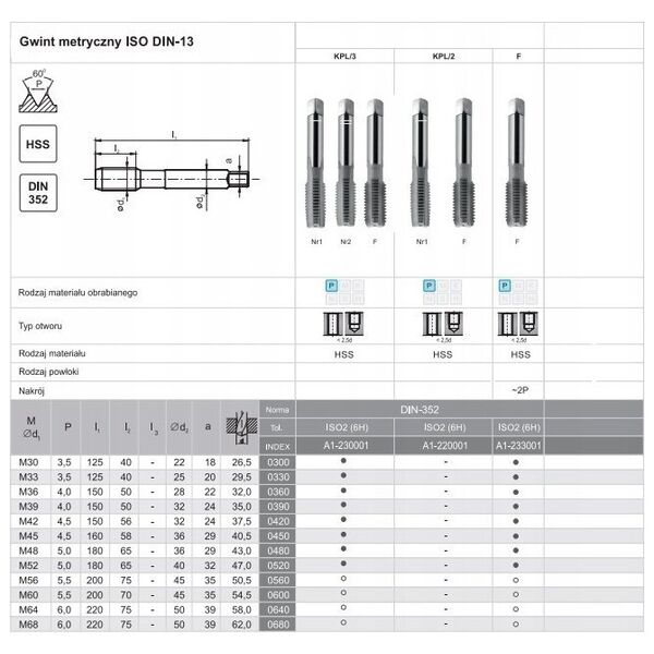 Fanar GWINTOWNIK M 7 NGMM/3 DIN-352 (6H) HSS