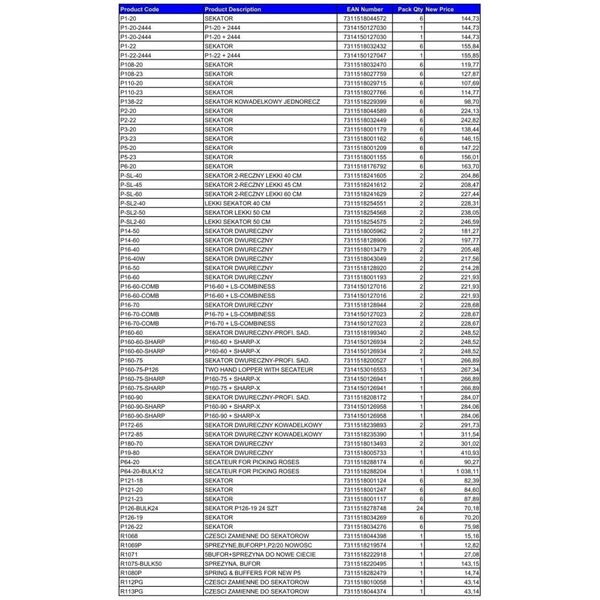 Bahco ΡΟΛΟ ΠΡΙΟΝΙΟΥ 27*0,9* 6/10 3851 BAHCO 14082573 7311518126414