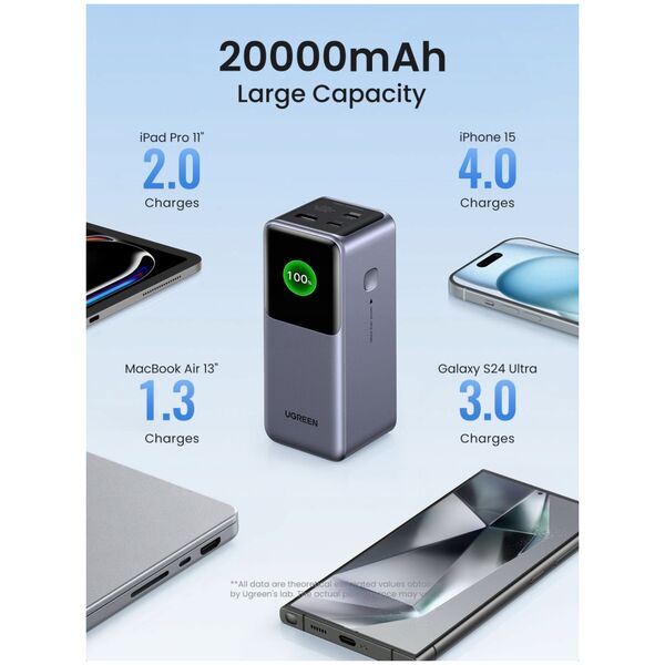 UGREEN 20000mAh 130W Fast Charging Powerbank